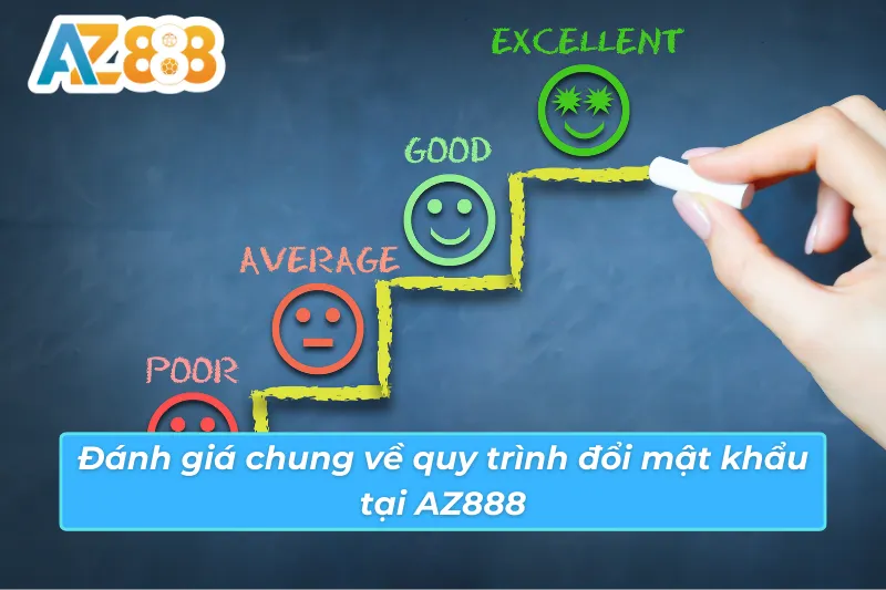 Nhận xét chung về hướng dẫn cách đổi mật khẩu AZ888